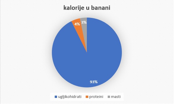 kalorije u banani
